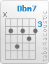 Chord Dbm7 (x,4,6,4,5,4)